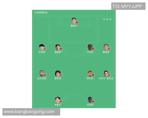 大连足球明星现役阵容全解析揭示新一代足球力量