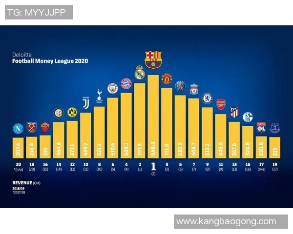 广州足球队荣登足球个人能力排行榜第三名引发热议 广州足球队荣登足球个人能力排行榜第三名引发热议