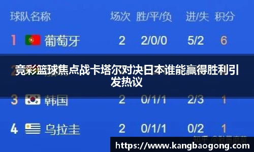 竞彩篮球焦点战卡塔尔对决日本谁能赢得胜利引发热议