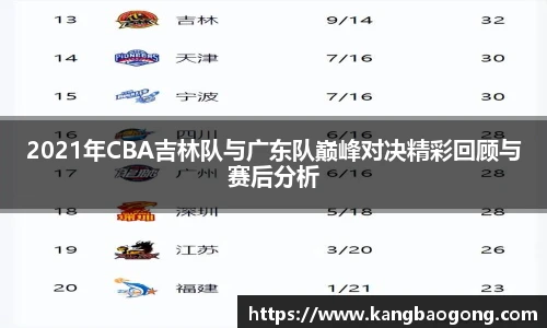 2021年CBA吉林队与广东队巅峰对决精彩回顾与赛后分析